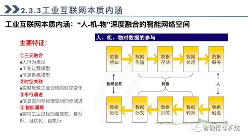 工业互联网全面指导手册 解析概念、关键技术、应用与开发实践