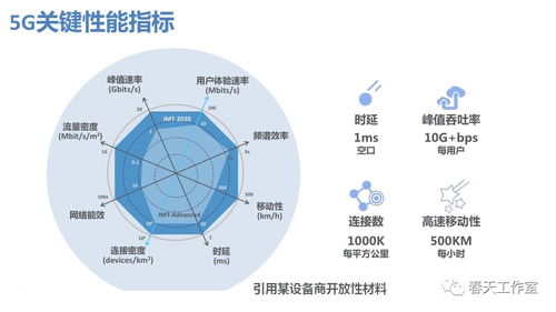 5G启航 技术特点解析及其在工业互联网与智能制造中的革命性展望